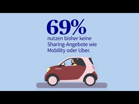 AXA-Digitalisierungsmonitor: Mobilität