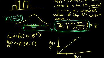 Normal Probability Plot for Residuals