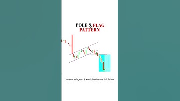 Flag pattern breakout | bearish flag pattern #chartanalysis