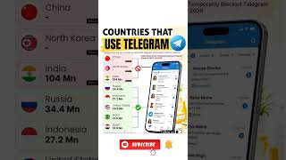 Which Countries Use Telegram the Most? 2026 User Statistics #telegram #socialmedia
