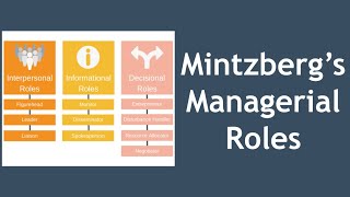 Mintzberg's Managerial Roles Explained by EPM 29,830 views 2 years ago 9 minutes, 13 seconds