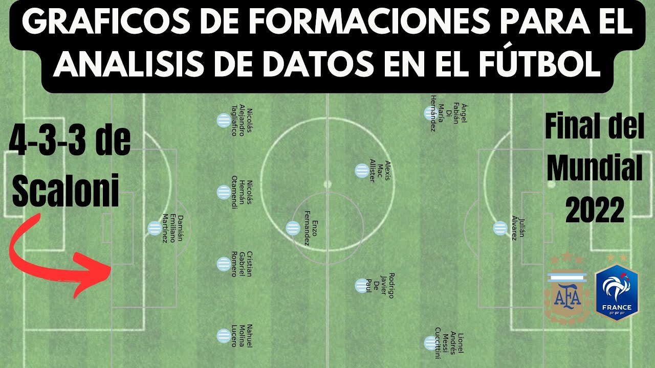 FORMACIONES de FÚTBOL en PYTHON | Dibuja cualquier esquema 4-3-3, 4-4-2, 3-4-3, y más