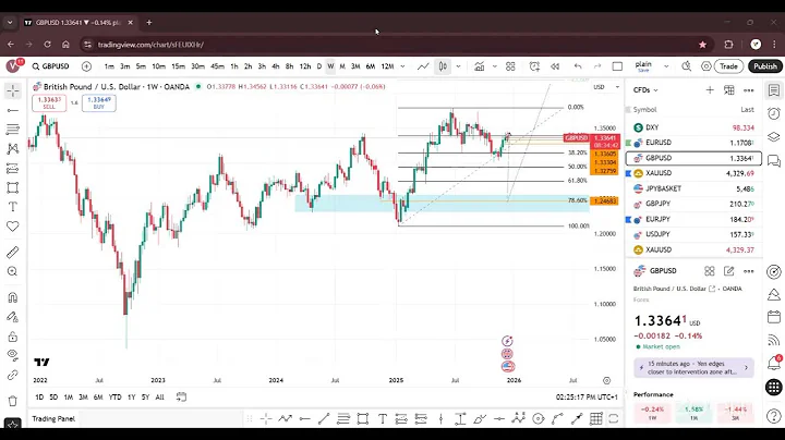 Friday NY Forex Outlook: DXY, GBP/USD, EUR/USD, Gold & Yen Basket | Market Colour LIVE
