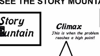 DRAW YOUR MONOLOGUE as a story mountain: Draw a VISUAL JOURNAL PAGE w the story mountain