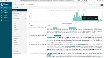 Twitter Kibana Query Interface