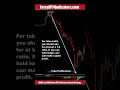 MACD and AMA Forex MT4 Indicators Based Strategy