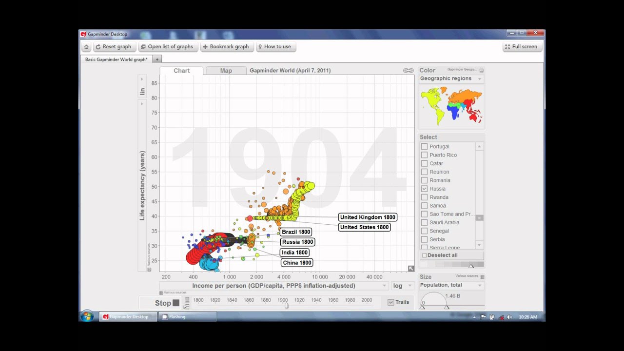 Data from Gapminder - YouTube