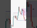 SMC redesigned strategy you'll ever need in FOREX #forextrading #forexstrategy #mdass