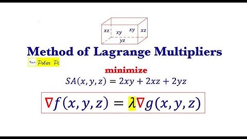 Method of Lagrange Multipliers - How it Works + Examples