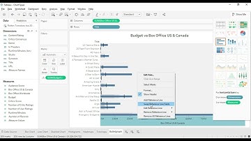 6.  Bullet Graph |Tableau | Tutorial