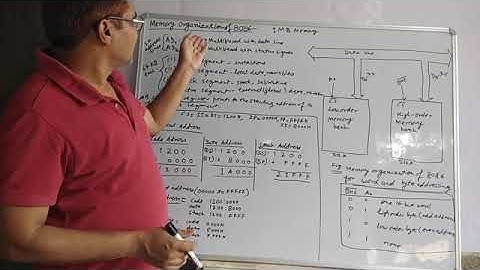 8086 Memory Organization