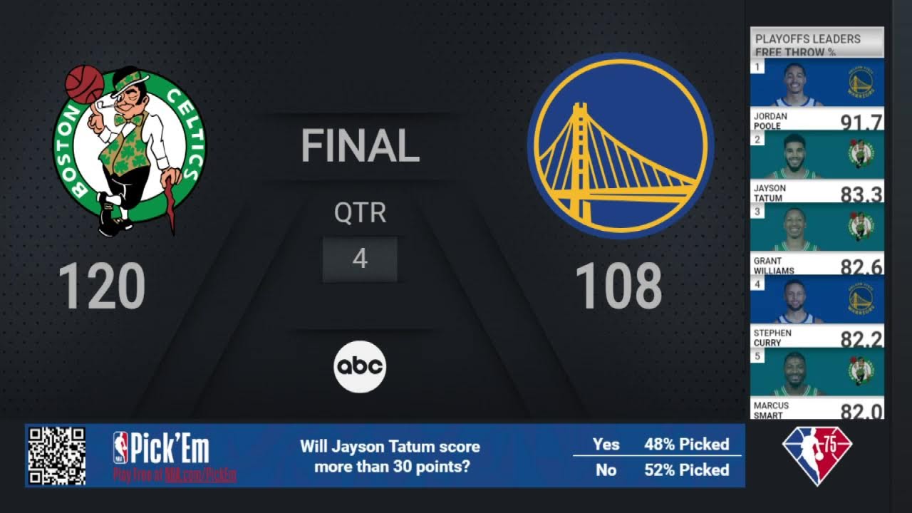 Celtics Warriors Game 1 2022 #NBAFinals Presented by YouTube TV Live Scoreboard