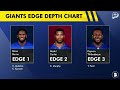 ESPN Thinks Giants Could Trade Kayvon Thibodeaux… NY Giants Trade Rumors