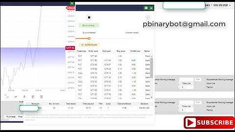 Now Binary.com Bot - Smart FX Binary Bot | Exclusive Scarce Rare Bot Here