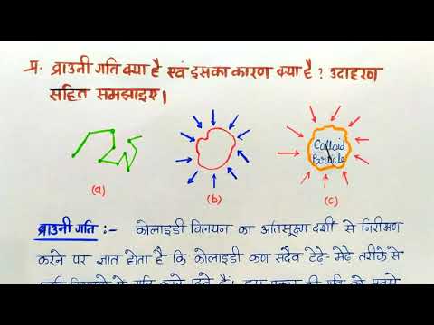 वीडियो: ब्राउनियन गति का उदाहरण क्या है?