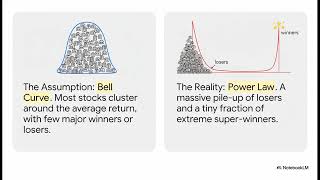 The Lie of the Average — Why 96% of Stocks Fail | The Infinite Investor Ch. 1
