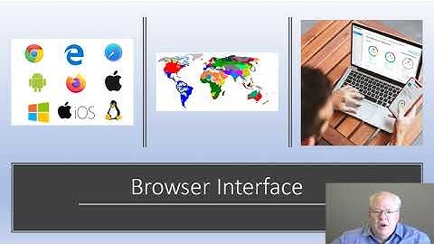 CONVERGENCE AV Management Platform Overview