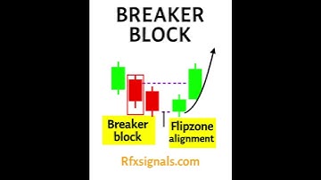 “Build Better Software with RFXSignals.com”Description: