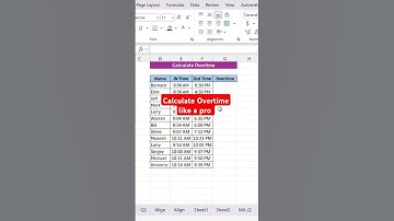 How to calculate Overtime hours in Excel? | Overtime Calculation | #shorts