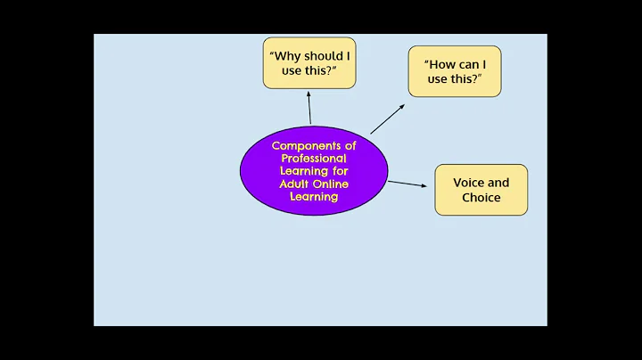 Kimberly Hammond: SBSTS Prompt #2 - Google Slides