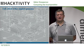 Gábor Szappanos – Comparing the incomparables