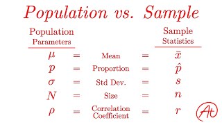 Population vs Sample EXPLAINED with Examples