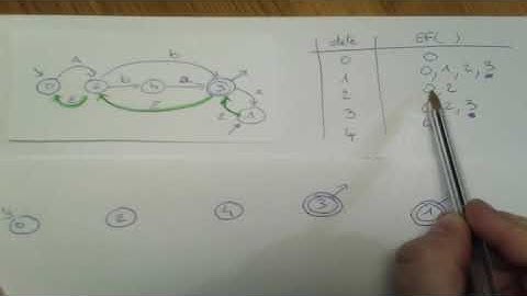 Automates et Langages - chapitre 3