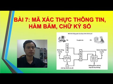 MÃ HÓA DỮ LIỆU BÀI 07 MESSAGE AUTHENTICATION, HASH FUNCTIONS, DIGITAL SIGNATURES