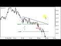 How To Trade Using Descending Triangle Chart Pattern In Forex?