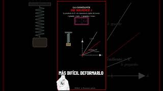 RESORTES explicados. #ingenieriamecanica #ingenieria #ingenieriacivil