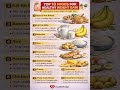 Top 10 Foods for Weight Gain 😳 #weightgain #musclegain #healthylifestyle #healthyfood #fitfood