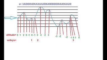 How to solve Counting Valley Hackerrank Coding Challenge