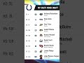 Indianapolis Colts 2023 NFL Mock Draft Download Mp4