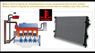 Circuit de refroidissement moteur