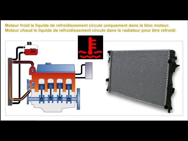 Circuit de refroidissement moteur 