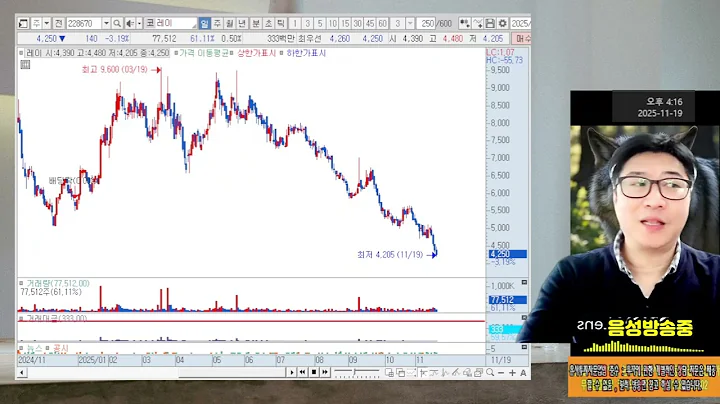 ☑️서흥,008490,하이퍼코퍼레이션,065650,다원넥스뷰,078890, 언제팔요