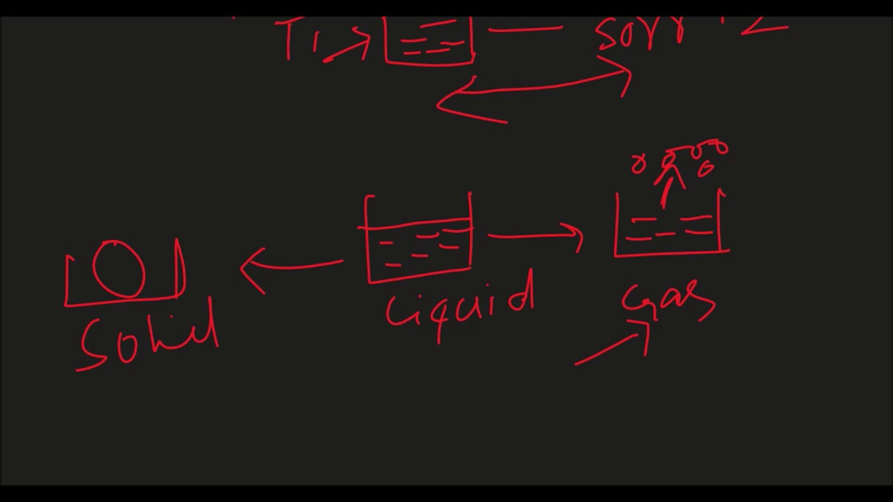 latent heat and its types thermodynamics06 Types of latent heat