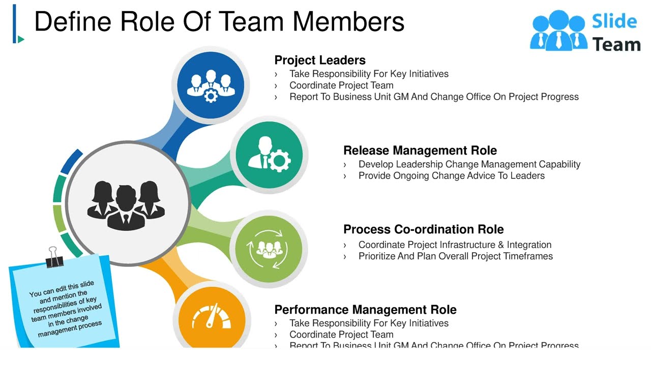 Define Role Of Team Members Ppt Background Graphics - Youtube