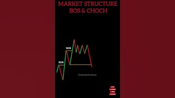 CHOCH vs BOS #trading #beginnertrader #tradingstrategy #smc #forextrading #sharemarket#cryoto#shorts