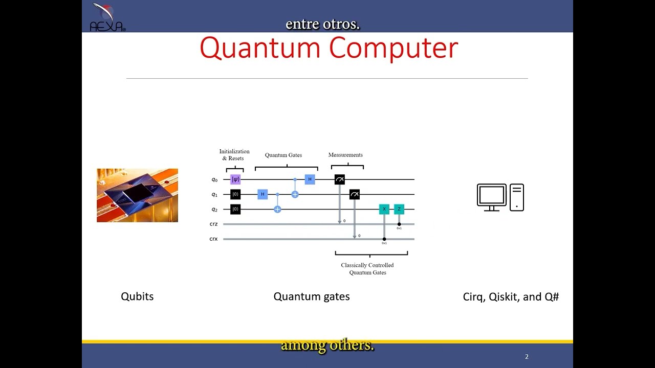 Quantum computers in 150 seconds / Computadoras cuánticas en 150 segundos