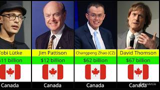 Top 30 Richest People in Canada 2026 | Canadian Billionaires Ranked