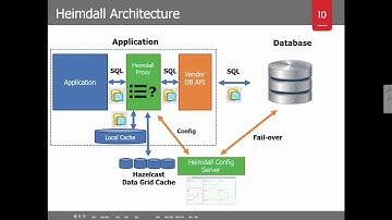Heimdall Data with Hazelcast Webinar