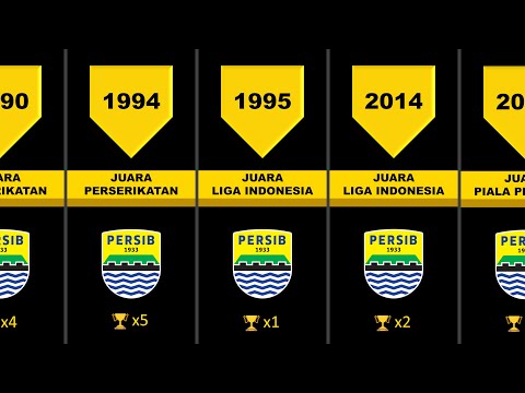 bintang 55 toto x artis toto togel - Deretan Gelar Juara PERSIB dari Tahun ke Tahun (Sejak Berdiri - Sekarang)