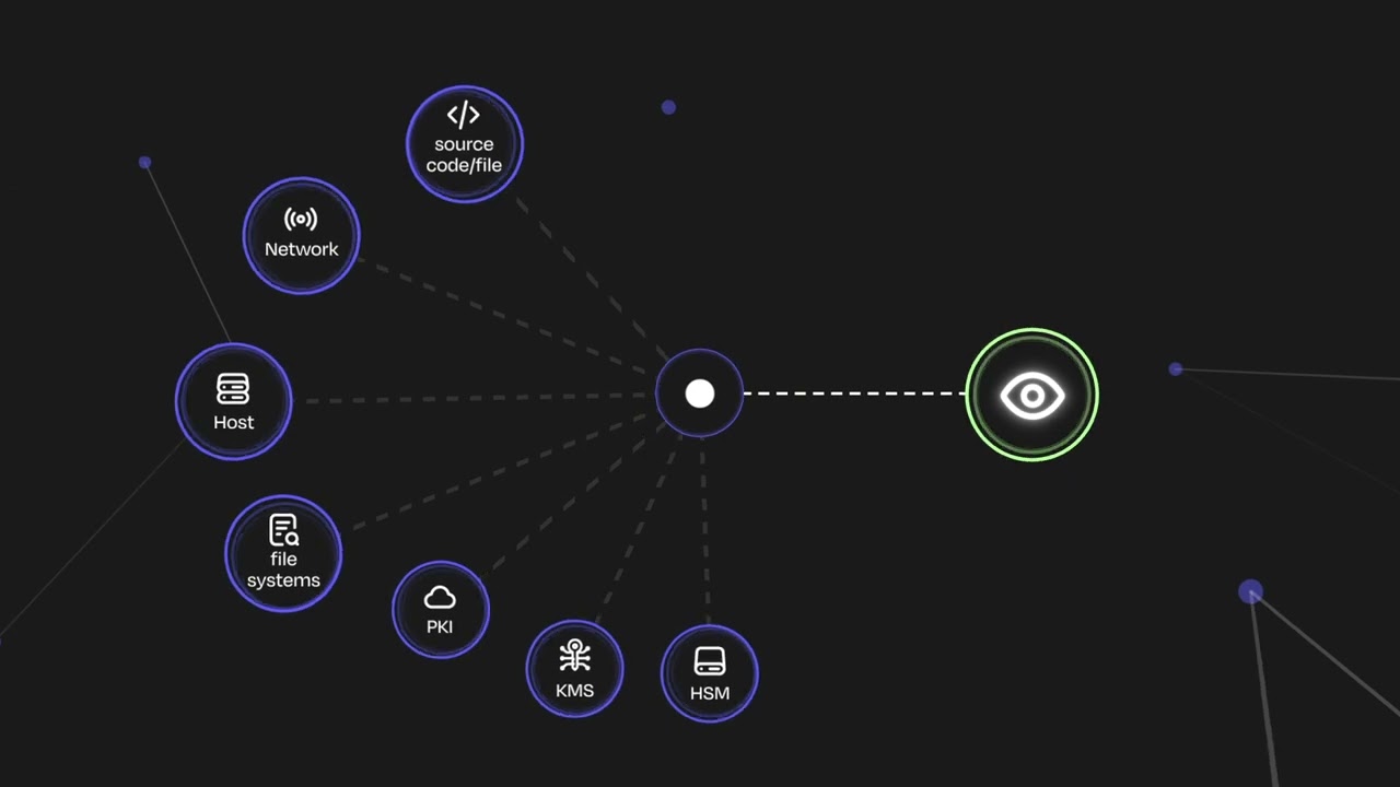 Discover & Remediate Cryptographic Risks with Keyfactor