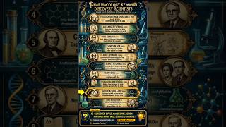 💊 Legends of Pharmacology 🔬 #pharmacology #shortvideo #trending #aiims #pharmcist #medical #pharmacy