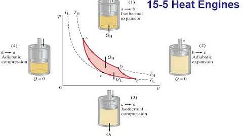 103   Thermodynamics   Carnot Engine and Problem Solving M8,M9,M10,M11,M12