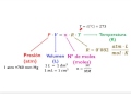 Ecuación de los gases ideales (PV=nRT)