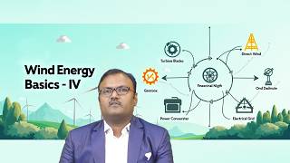 Wind Energy Basics IV by Mr. G. Viswanath