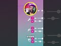 HOW TO GET ACAPELLA? #dj #djtips #djtutorial #beginnerdj