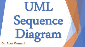 UML Sequence Diagram
